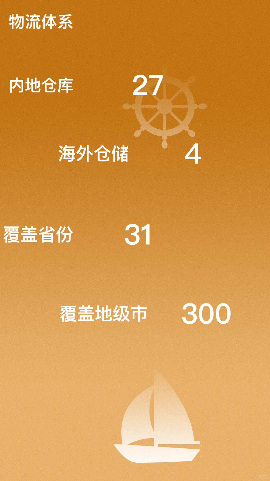 海外上市公司系列-蜜雪集团商业模式