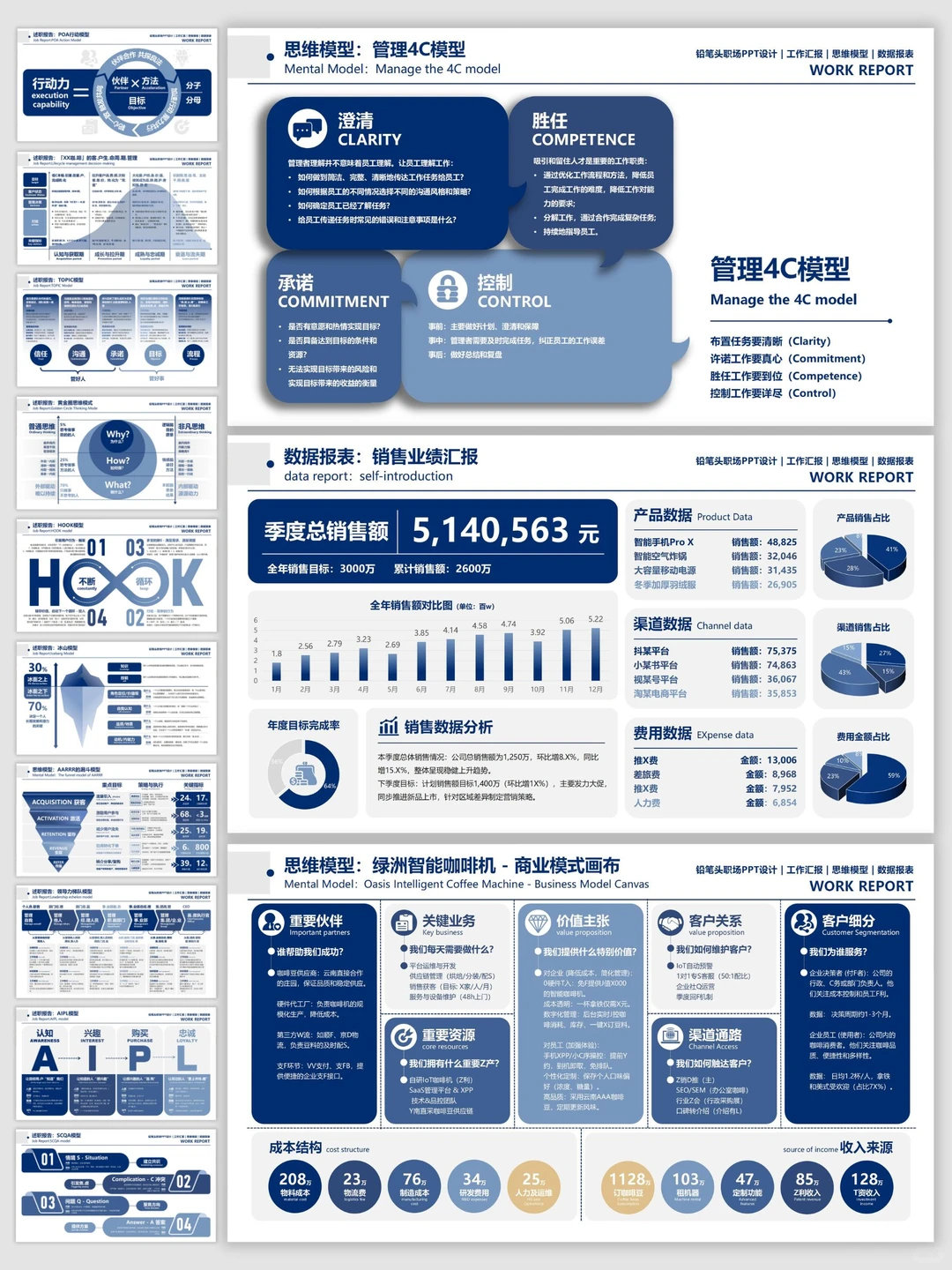 超实用的数据可视化PPT！给了我汇报底气