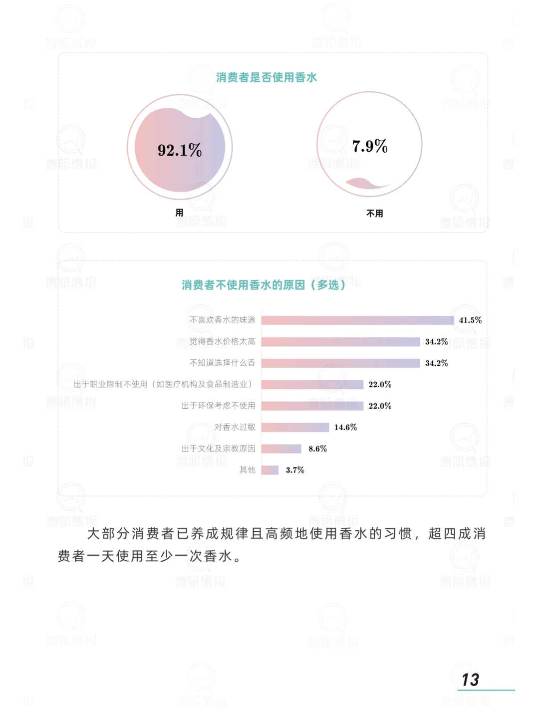 2024香水消费市场趋势报告