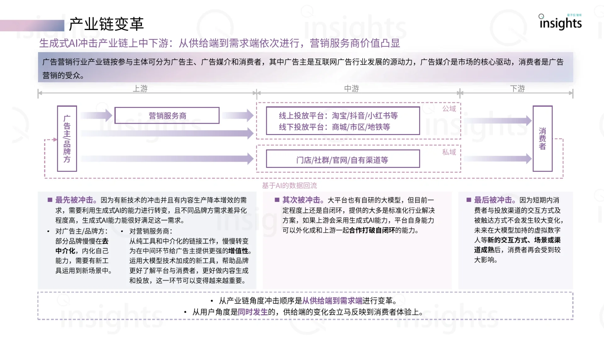 29页报告|2024中国AIGC广告营销产业全景报