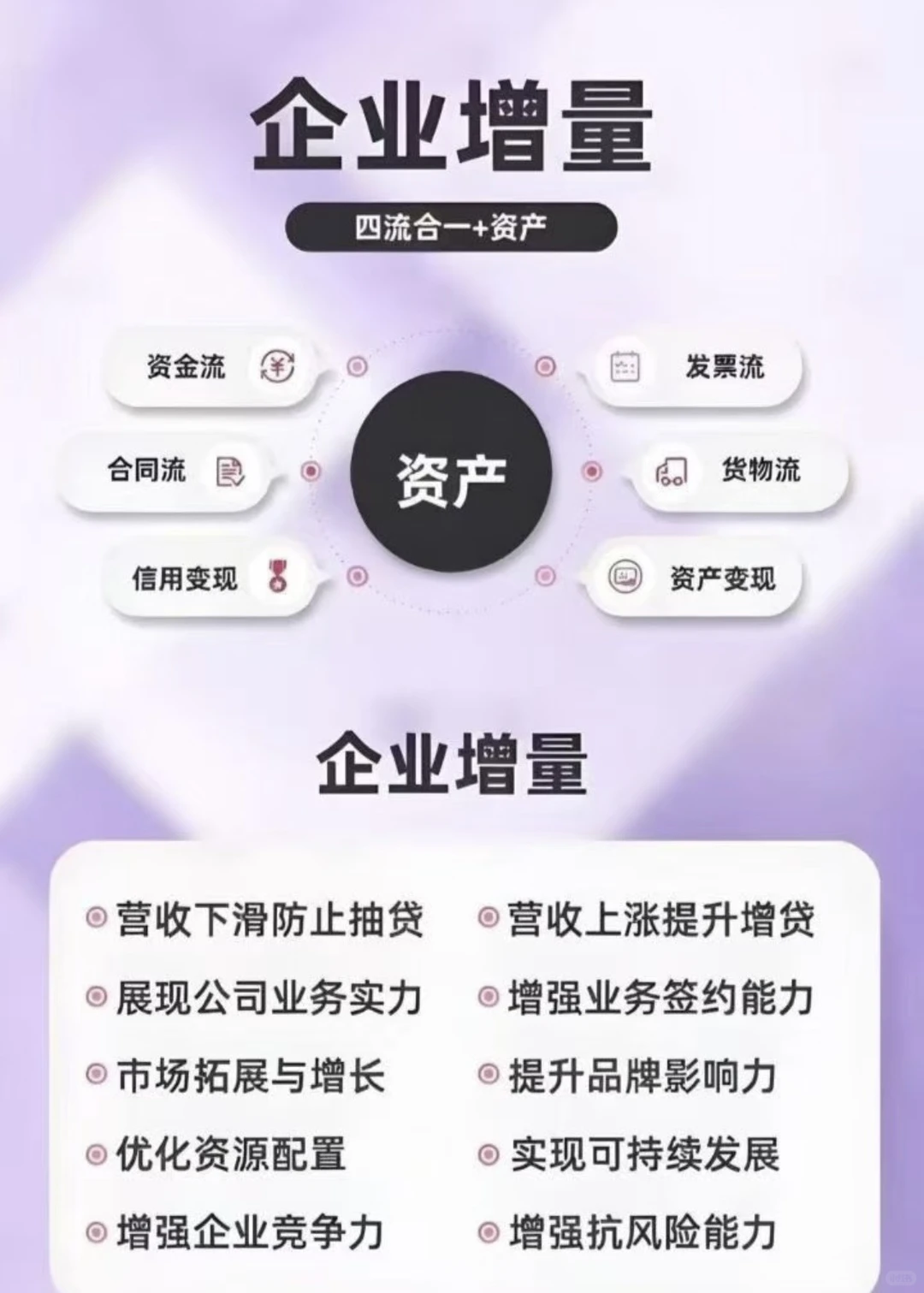 贸易增量企业孵化