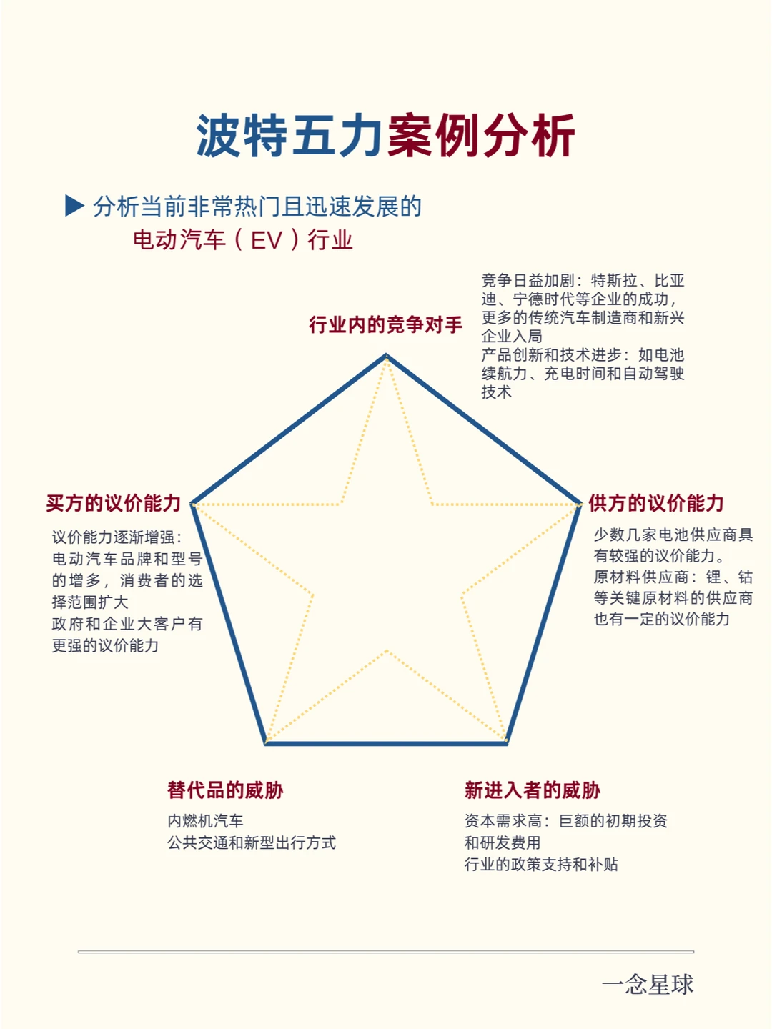 认知升级 | 教你如何高效解决问题?