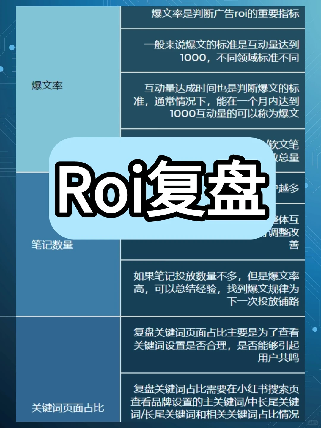 ROI复盘全解来啦！不会复盘的roi不是好运营