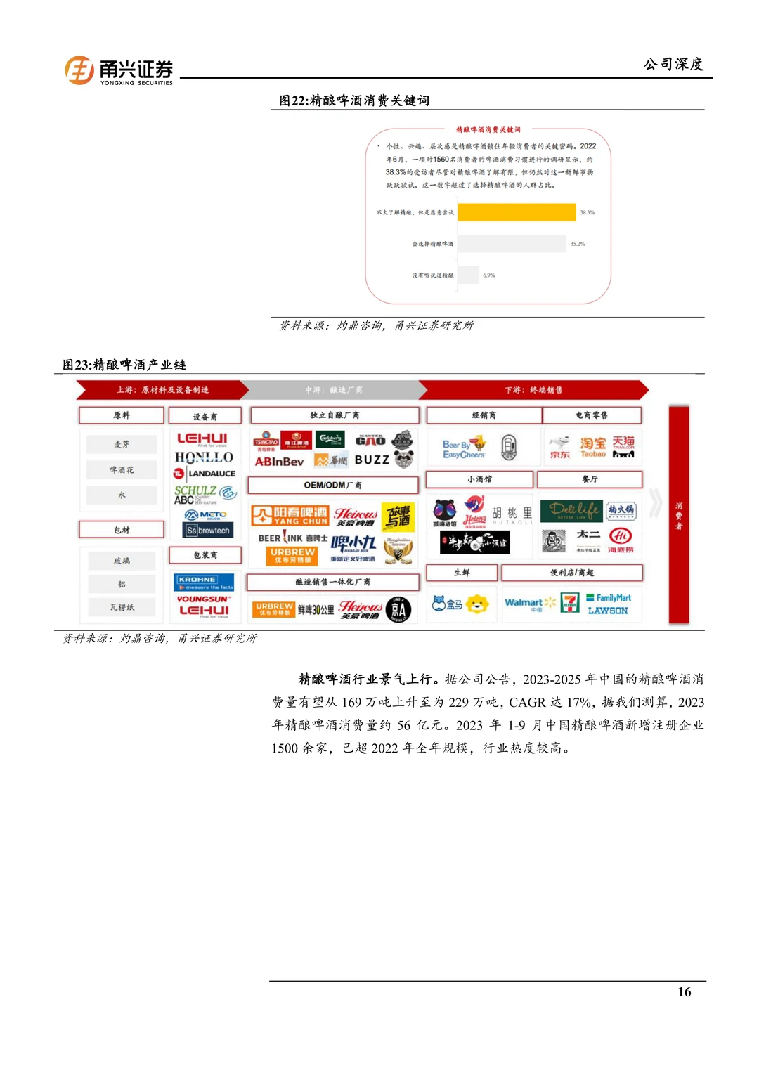 乐惠国际-海外装备空间广鲜啤业务放量在即