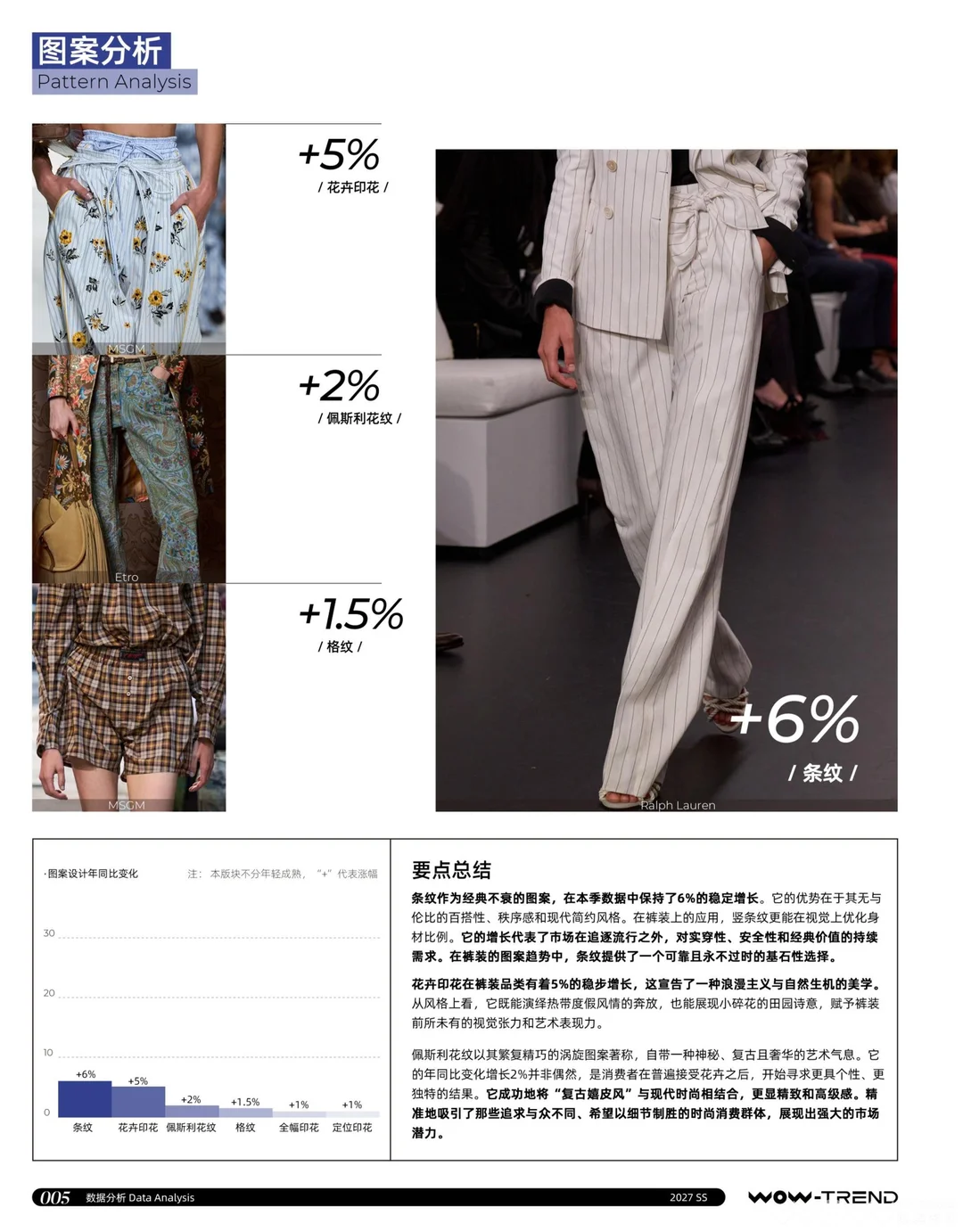 27春夏裤装开发趋势分析分享