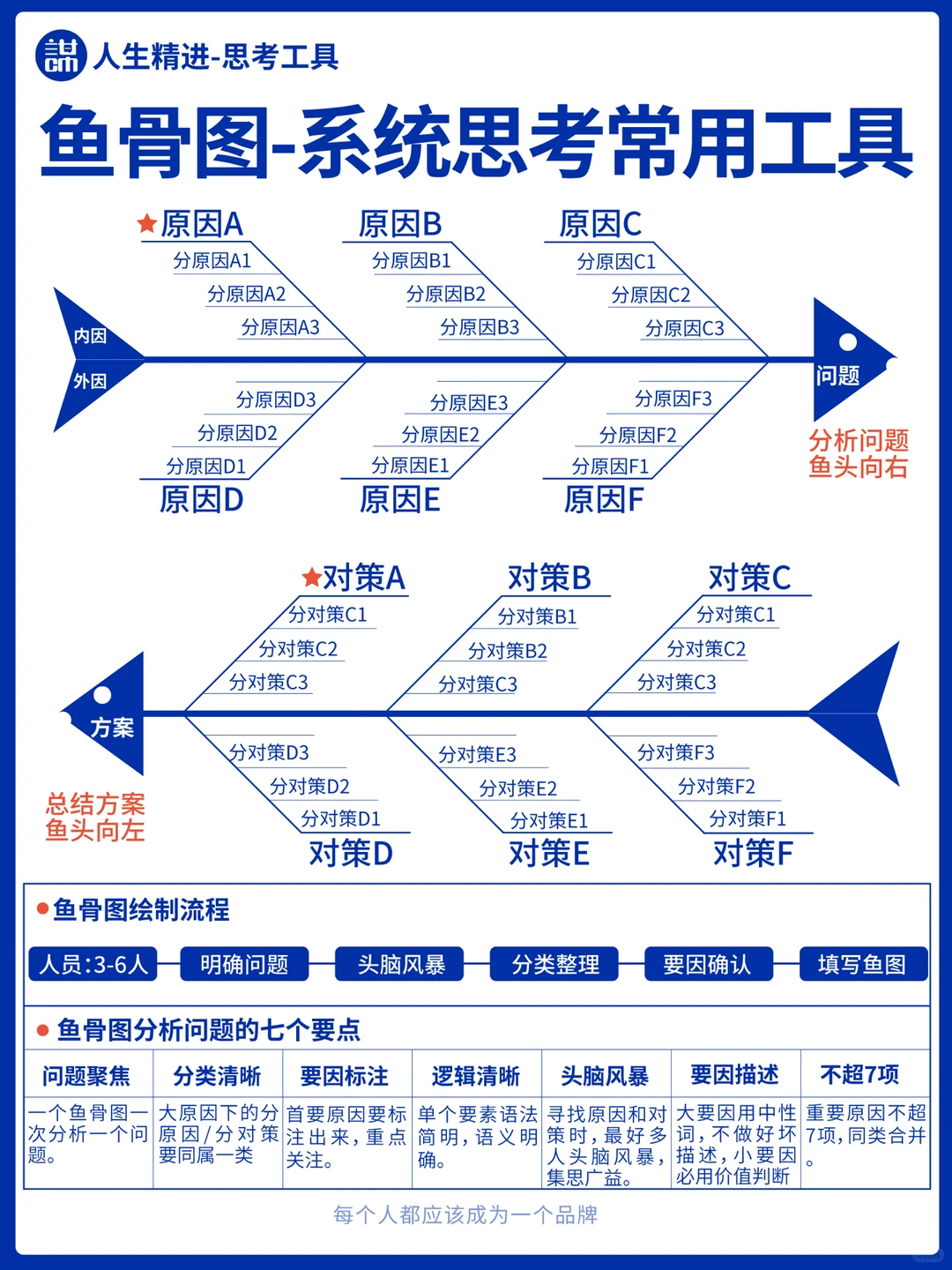 高手常用的八种思考分析问题的方法