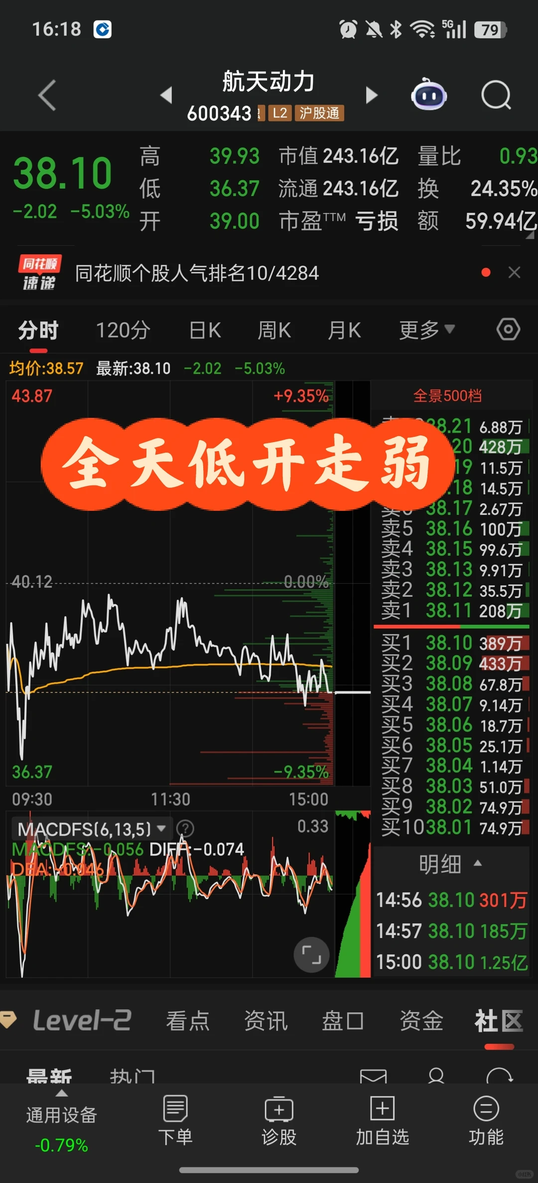 12.15明日重点关注消费板块走势！