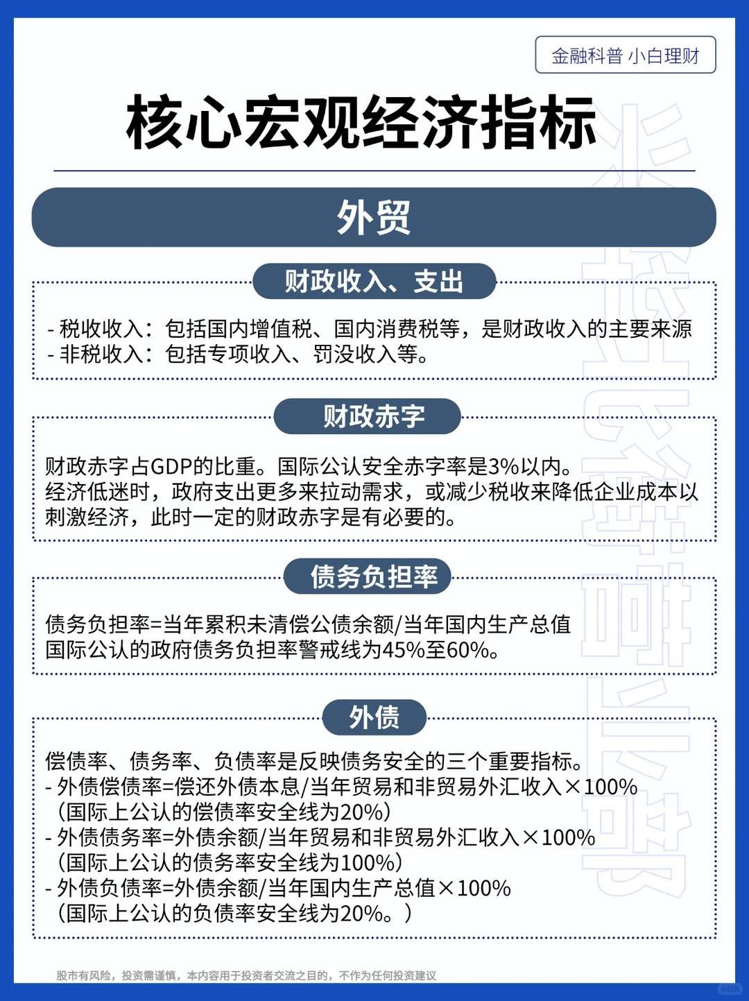 一图带你解读28个宏观经济指标金融小白科普