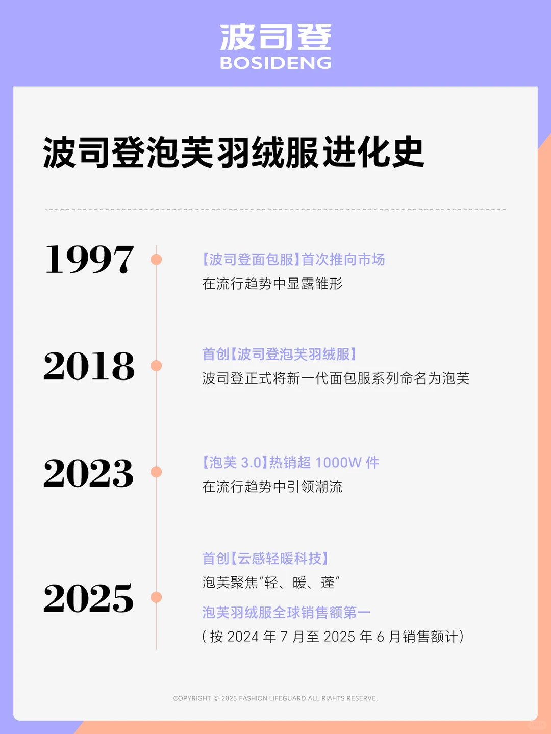 波司登为何越来越受欢迎？看完你就懂了！