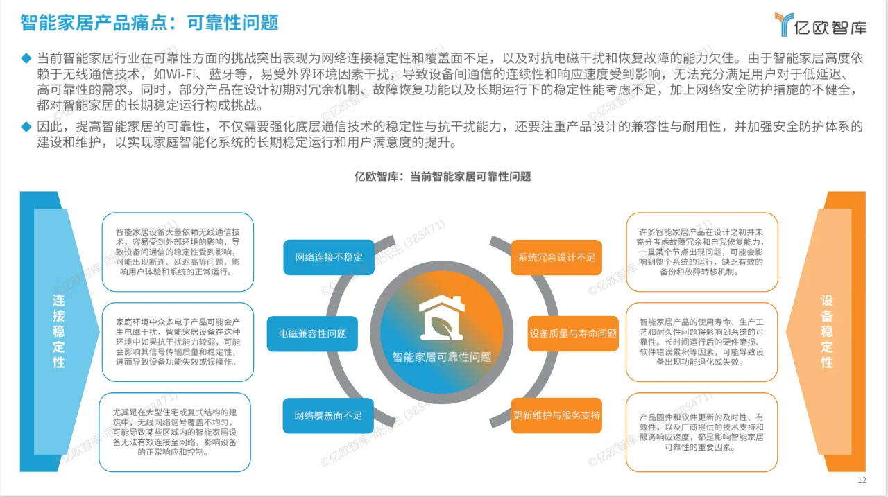 每周都要看的行业报告【大制造/消费】