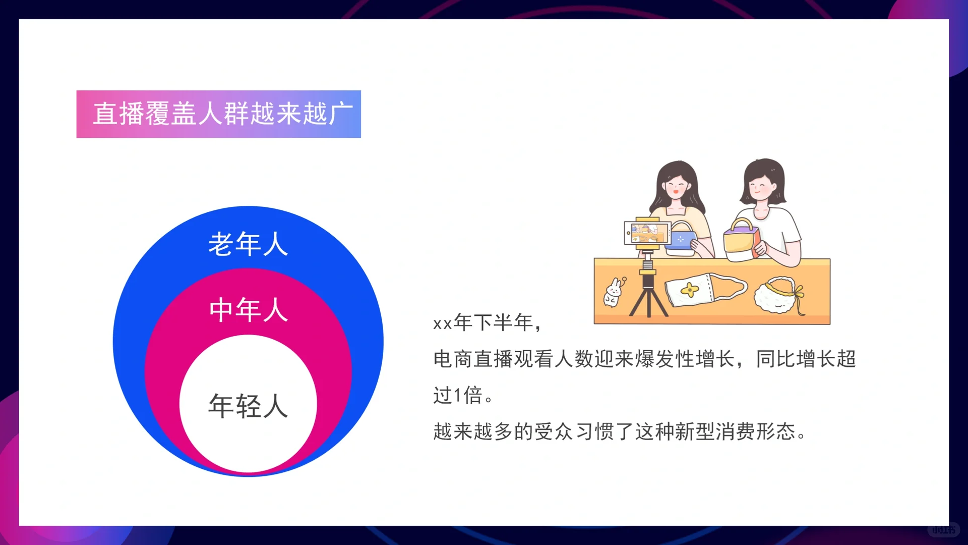 电商行业发展分析PPT模板❗