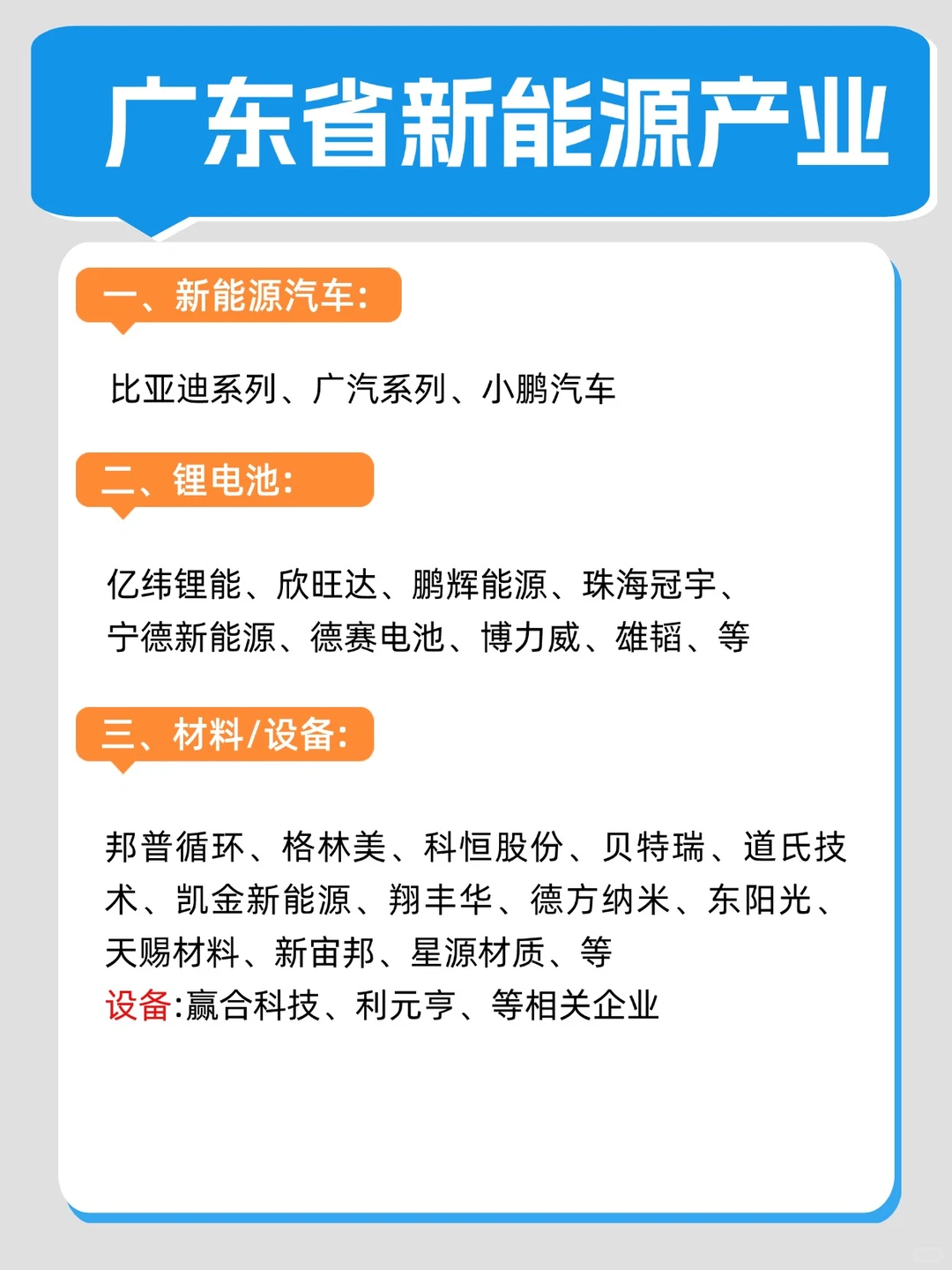 一篇文章看懂，六大新能源行业！