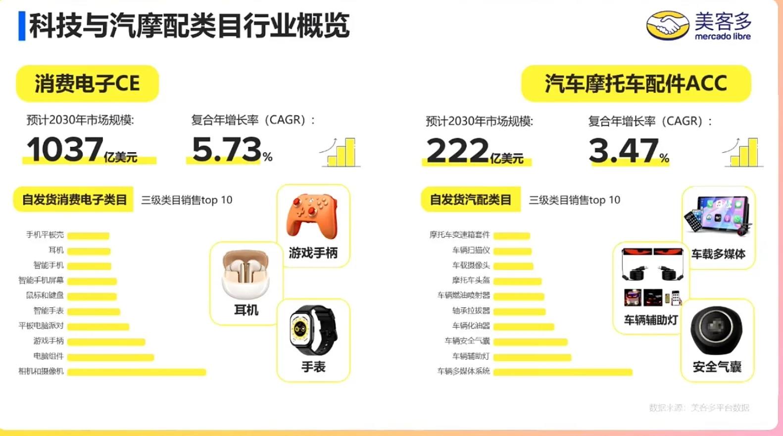 2026美客多拉美爆单品类清单！