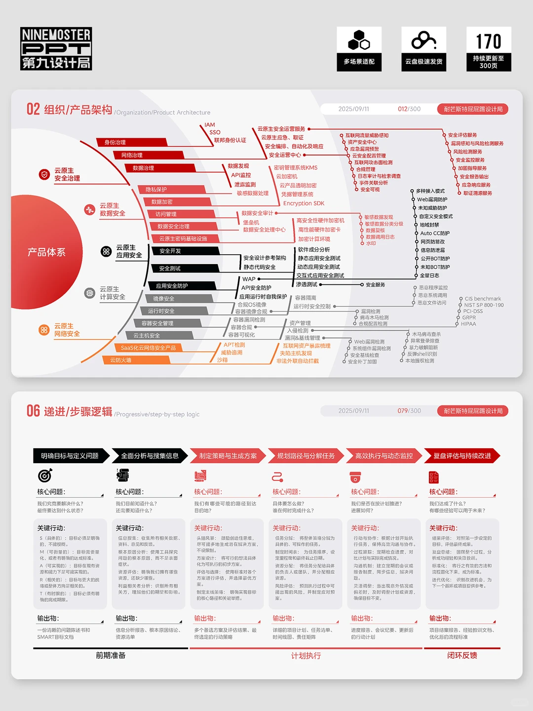 啊啊啊啊啊，又要做年终总结了！！！