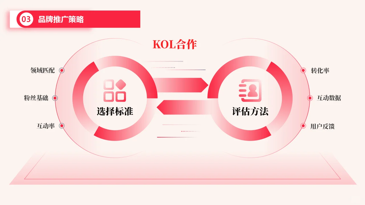 小红书品牌市场分析与推广PPT