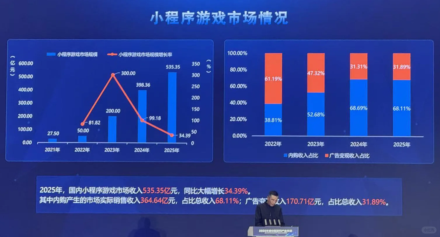 刚刚，2025 年中国游戏产业报告发布