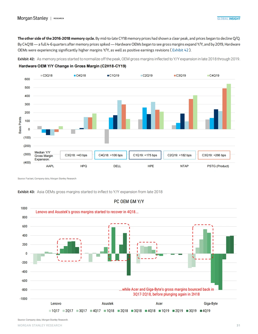 内存超级周期冲击全球硬件盈利
