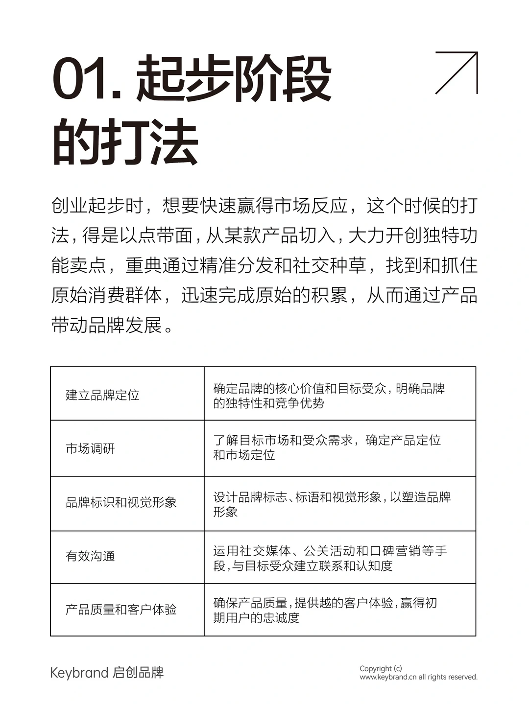 品牌不同阶段的不同打法