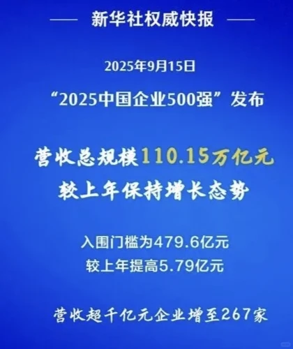 2025中国企业500强发布，这些亮点值得关注