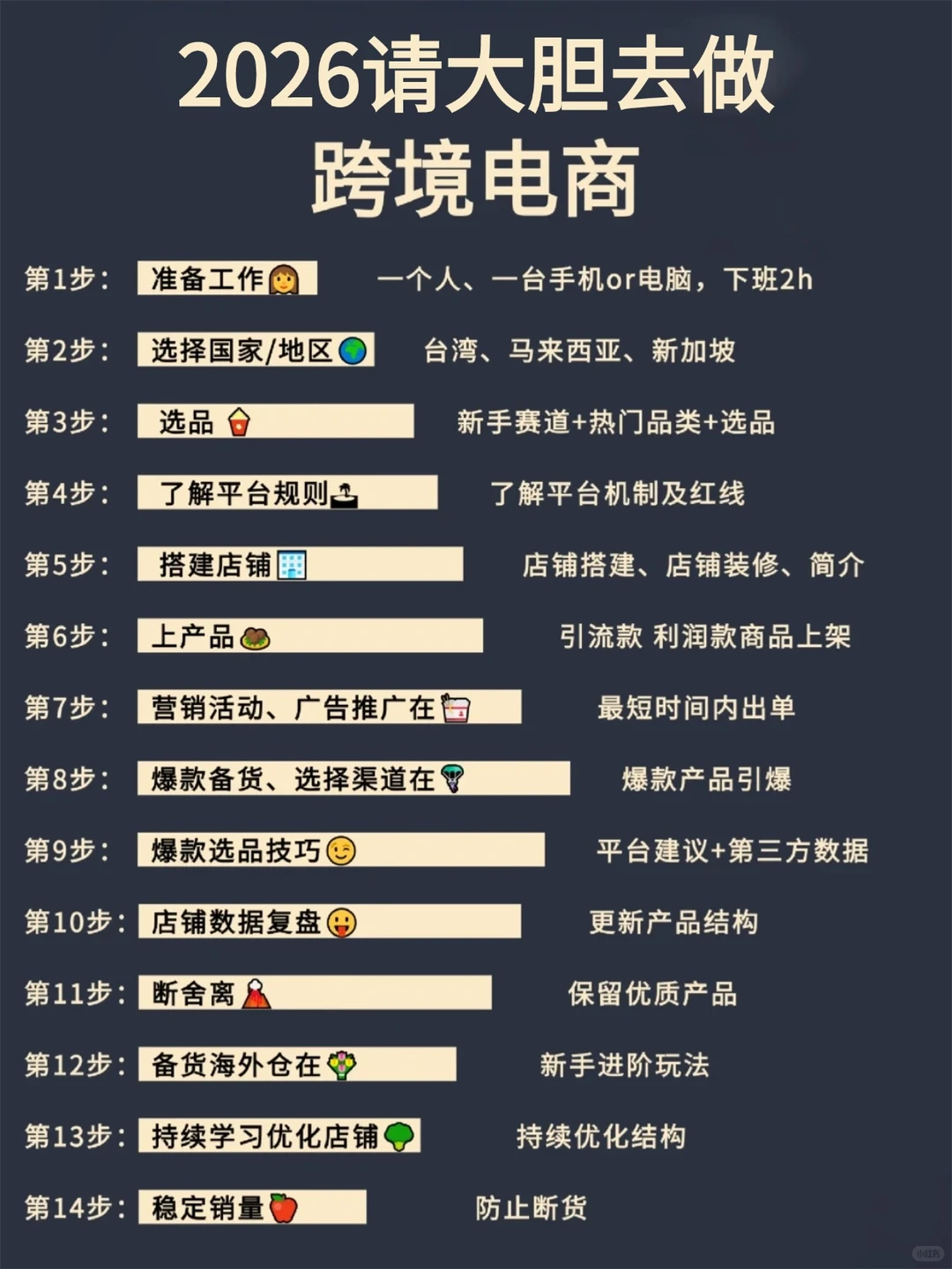 2026年大胆去做跨境电商，好吗！