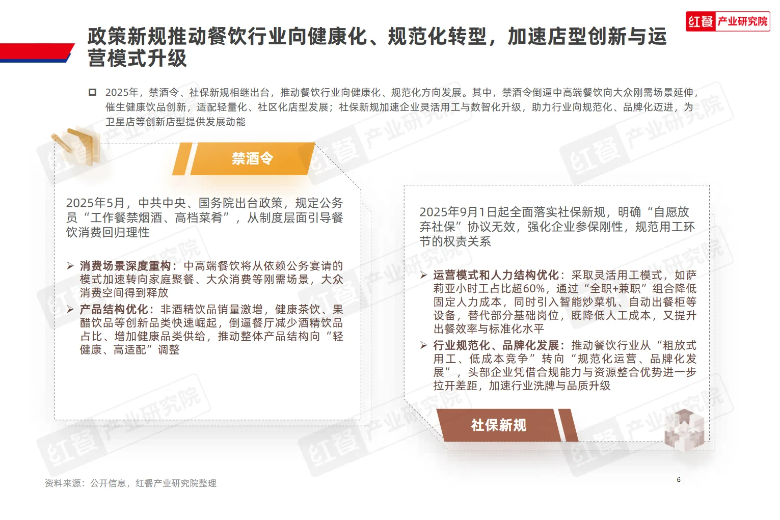 2025中国餐饮店型创新趋势研究报告