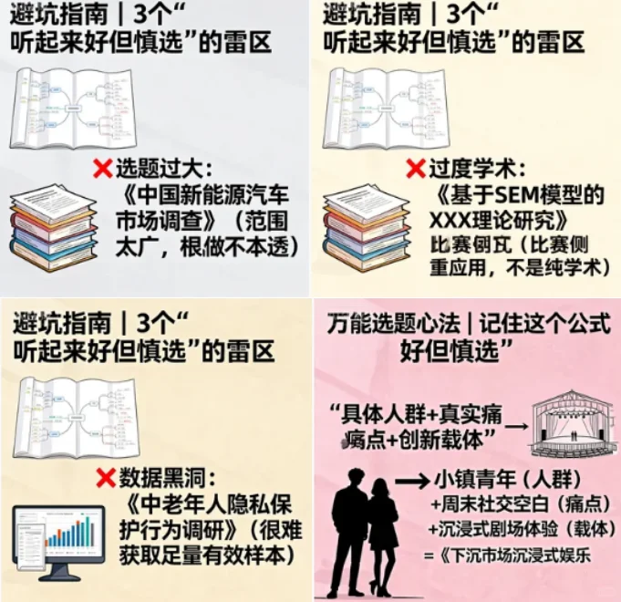 小白闭眼冲的选题天花板