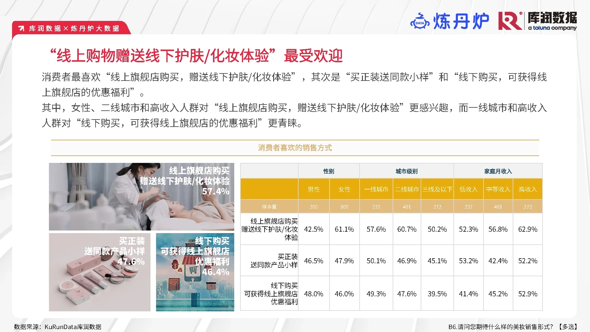 33页报告|2023年美妆消费变化趋势