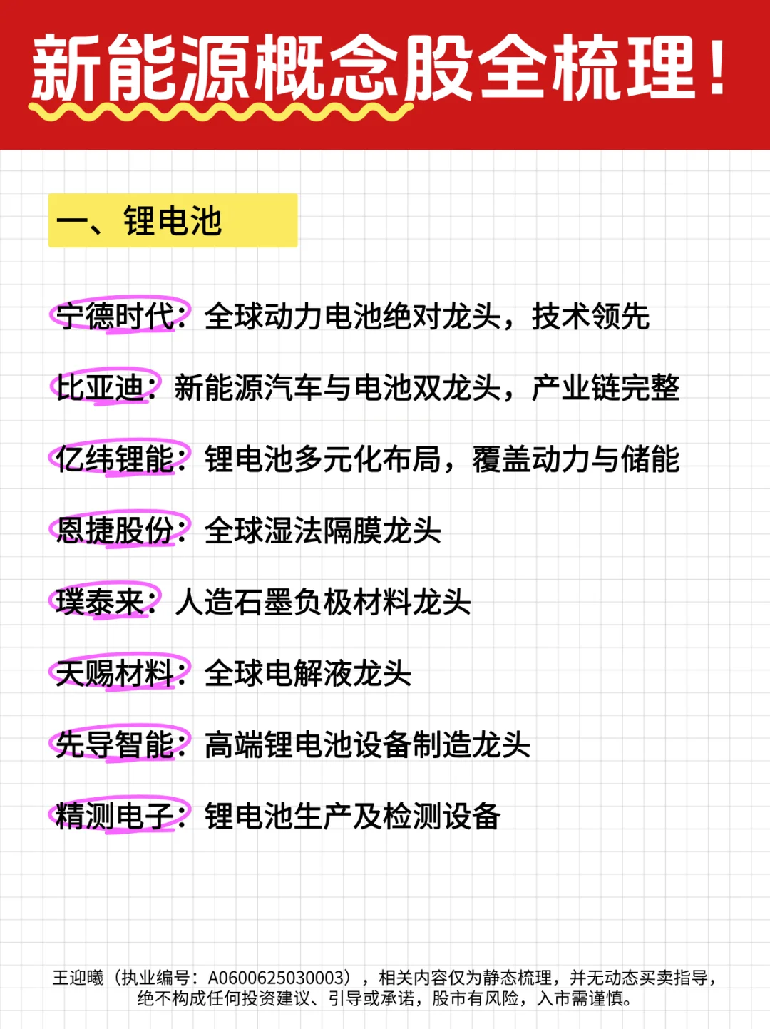 一篇看懂！新能源7大板块40+核心逻辑
