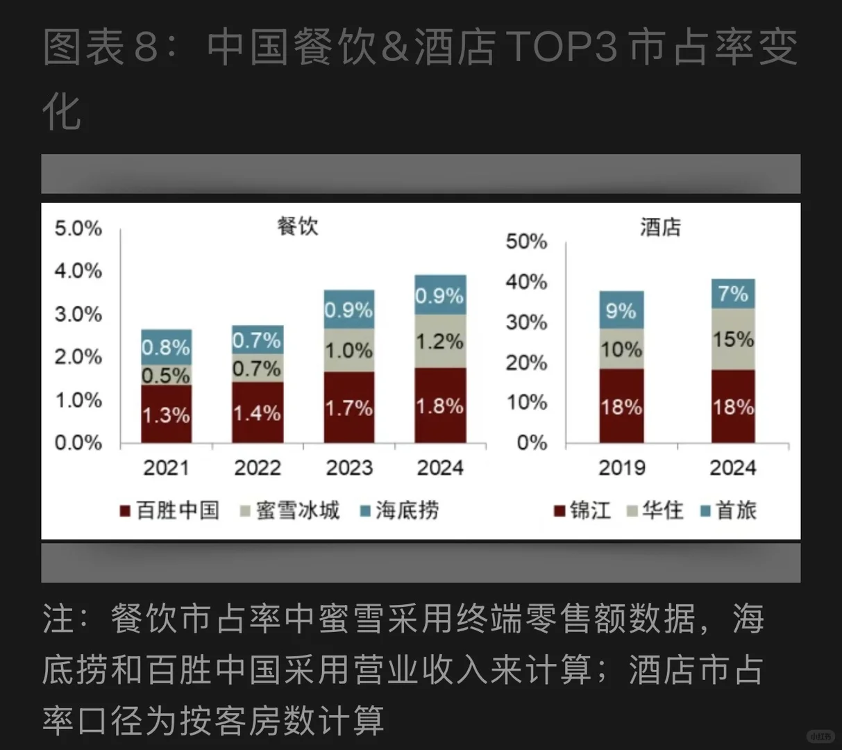 2025旅游消费酒店投资复盘 ??