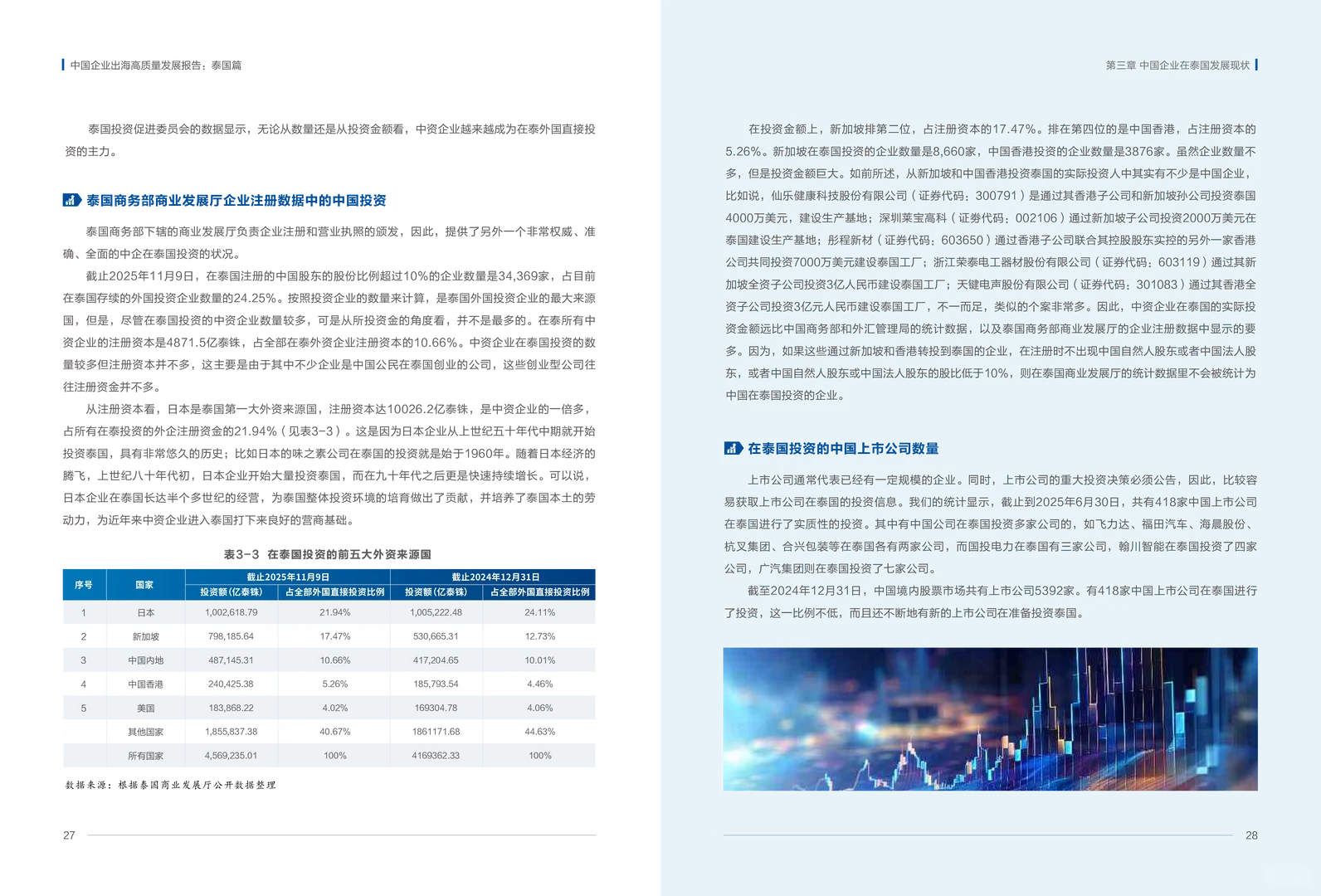 中国企业出海高质量发展报告:泰国篇