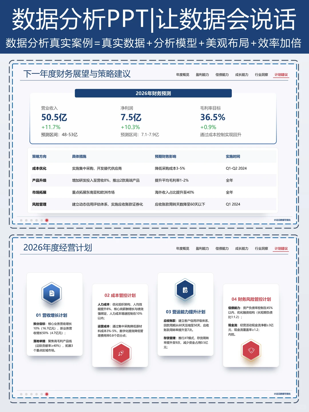 财务PPT数据可视化|年度数据分析框架
