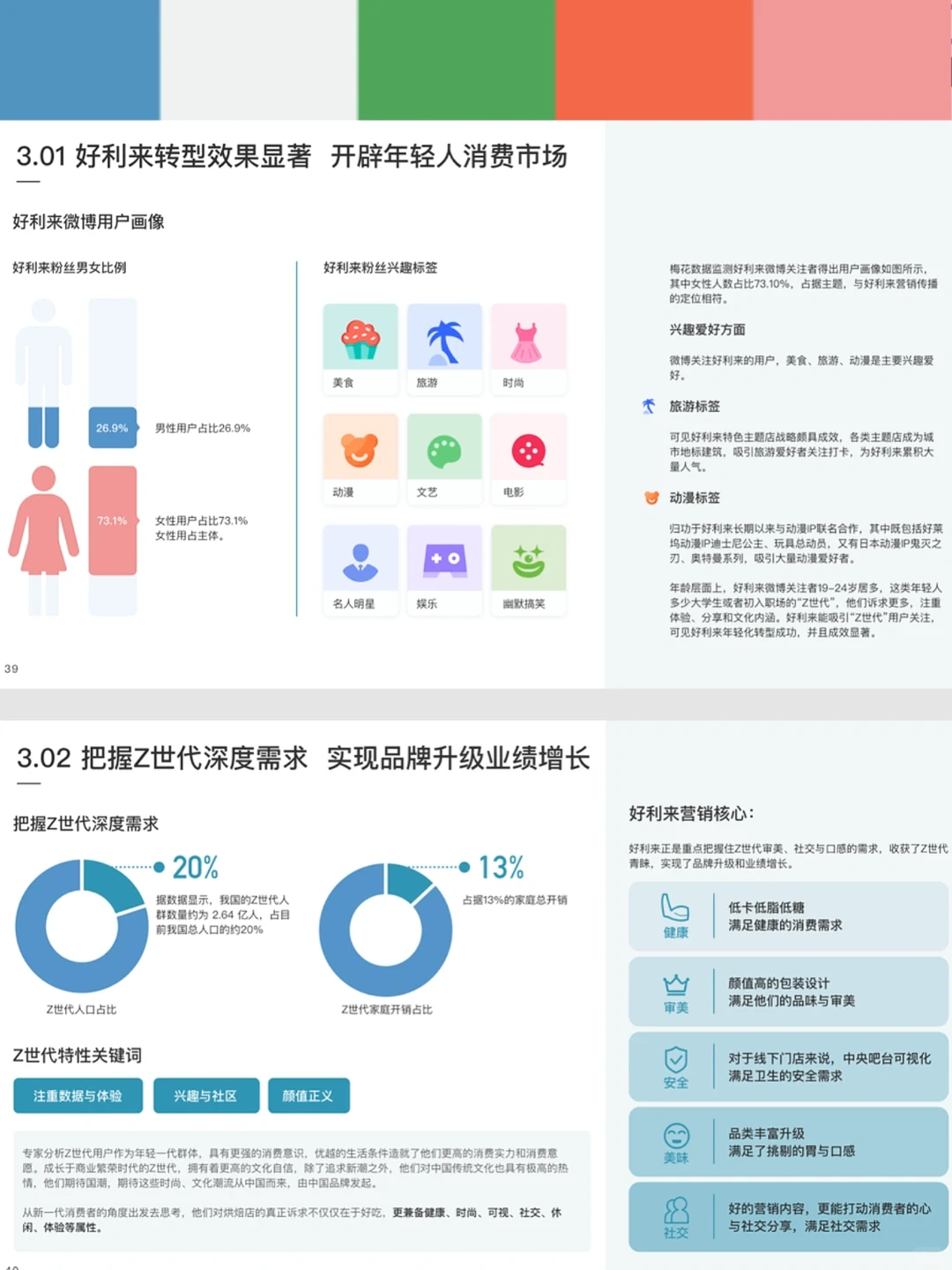 本土第一的蛋糕品牌，好利来营销洞察报告
