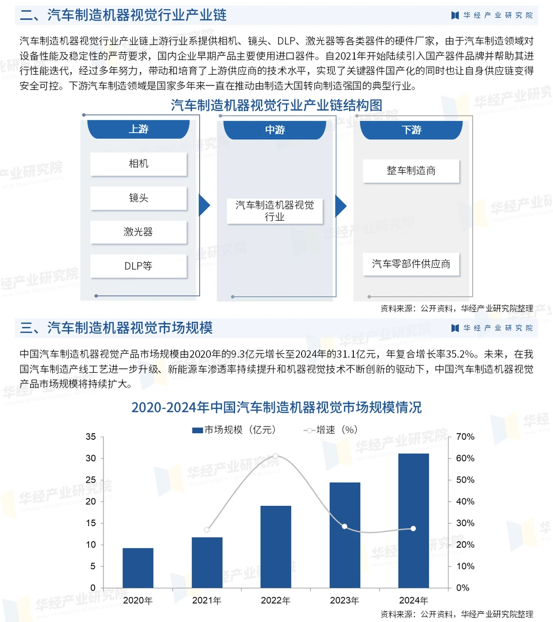 2025年中国汽车制造机器视觉行业深度报告