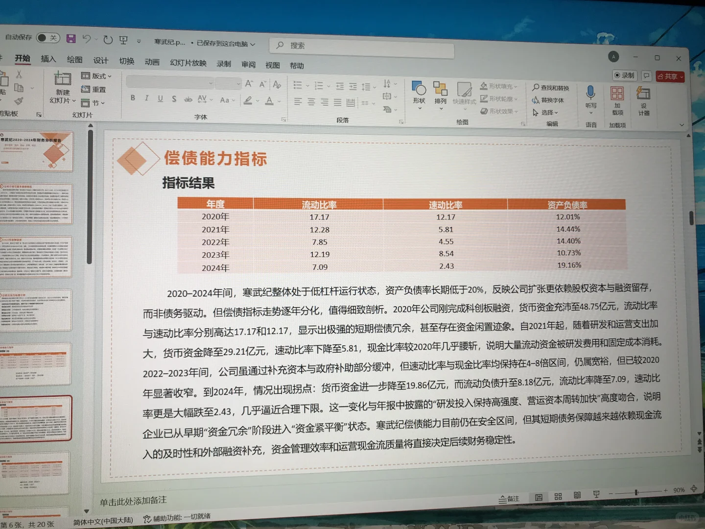 寒武纪2020-2024年财报分析ppt