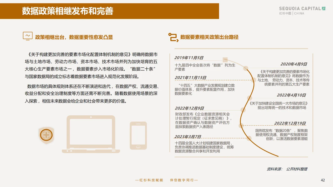 企业数据战略必要性