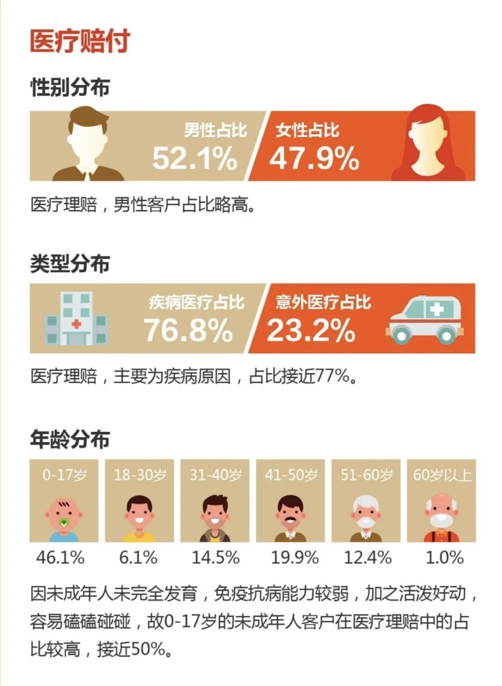 理赔报告｜阳光人寿2024年理赔年报
