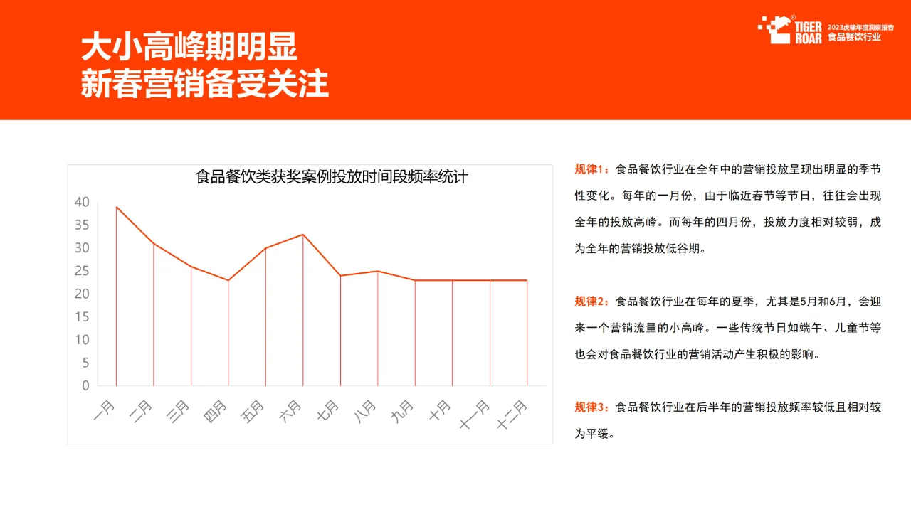 ? 重磅报告68页丨2024餐饮行业营销必读