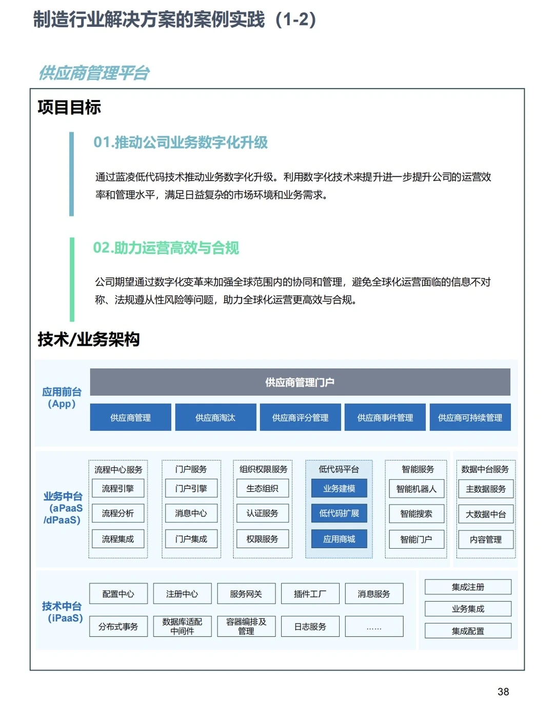 32个中小企业数字化转型最佳时间案例