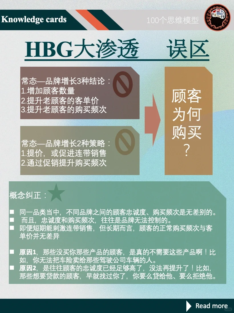 HBG品牌大渗透｜脱离公式的增长，是凭空想象