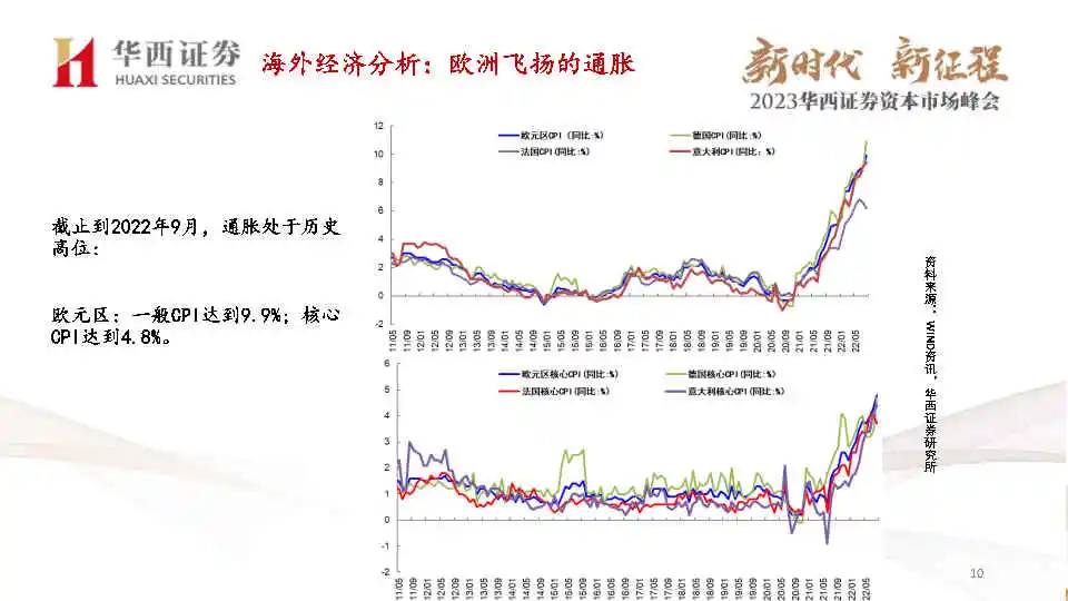 专业报告，2023年宏观经济与资产展望！