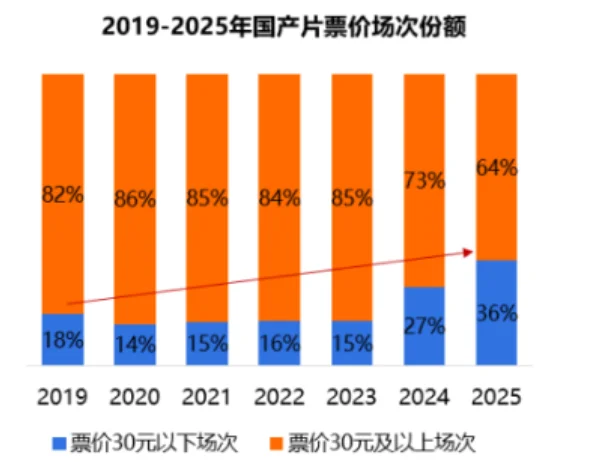 25页报告|2025年票价市场洞察分析报告