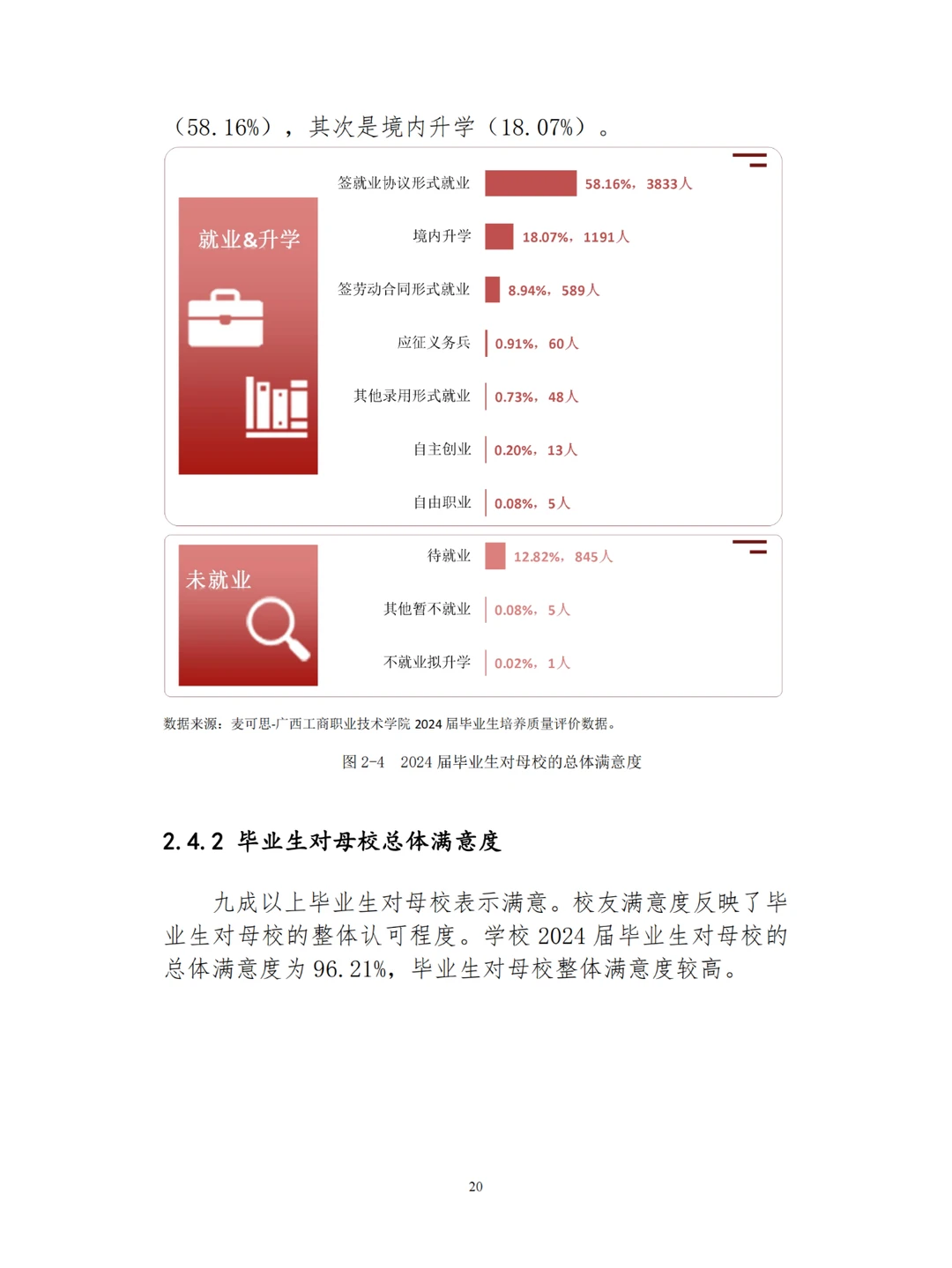 广西工商职业技术学院职业教育质量报告