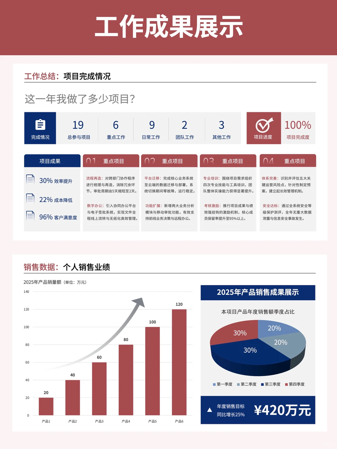 年终汇报要学会展示你的工作成果