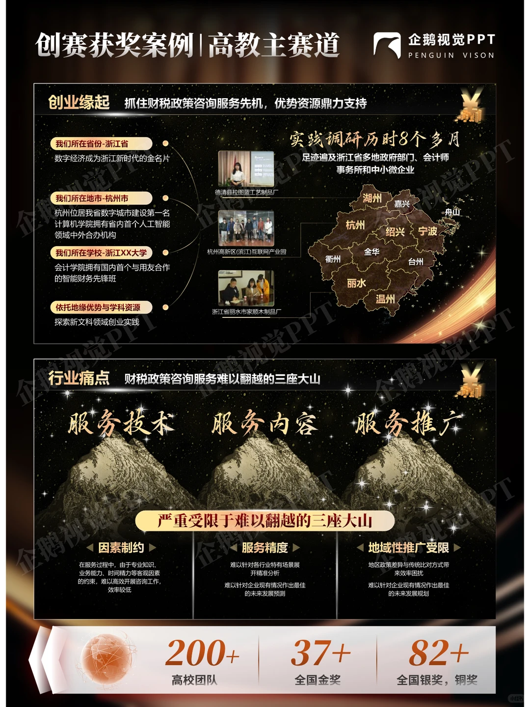 创赛获奖案例|高教主赛道《企惠科技》