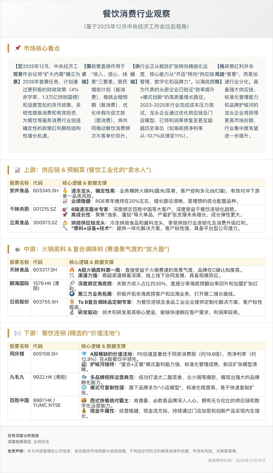 扩大内需风口已至，餐饮板块龙头浮现