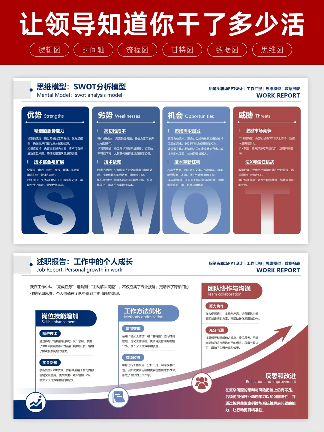 汇报PPT教你展示“结构化思考能力”的潜质