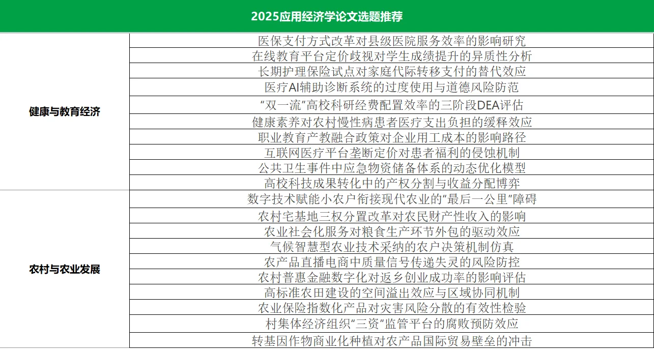 应用经济学专业❗2025最新选题都在这