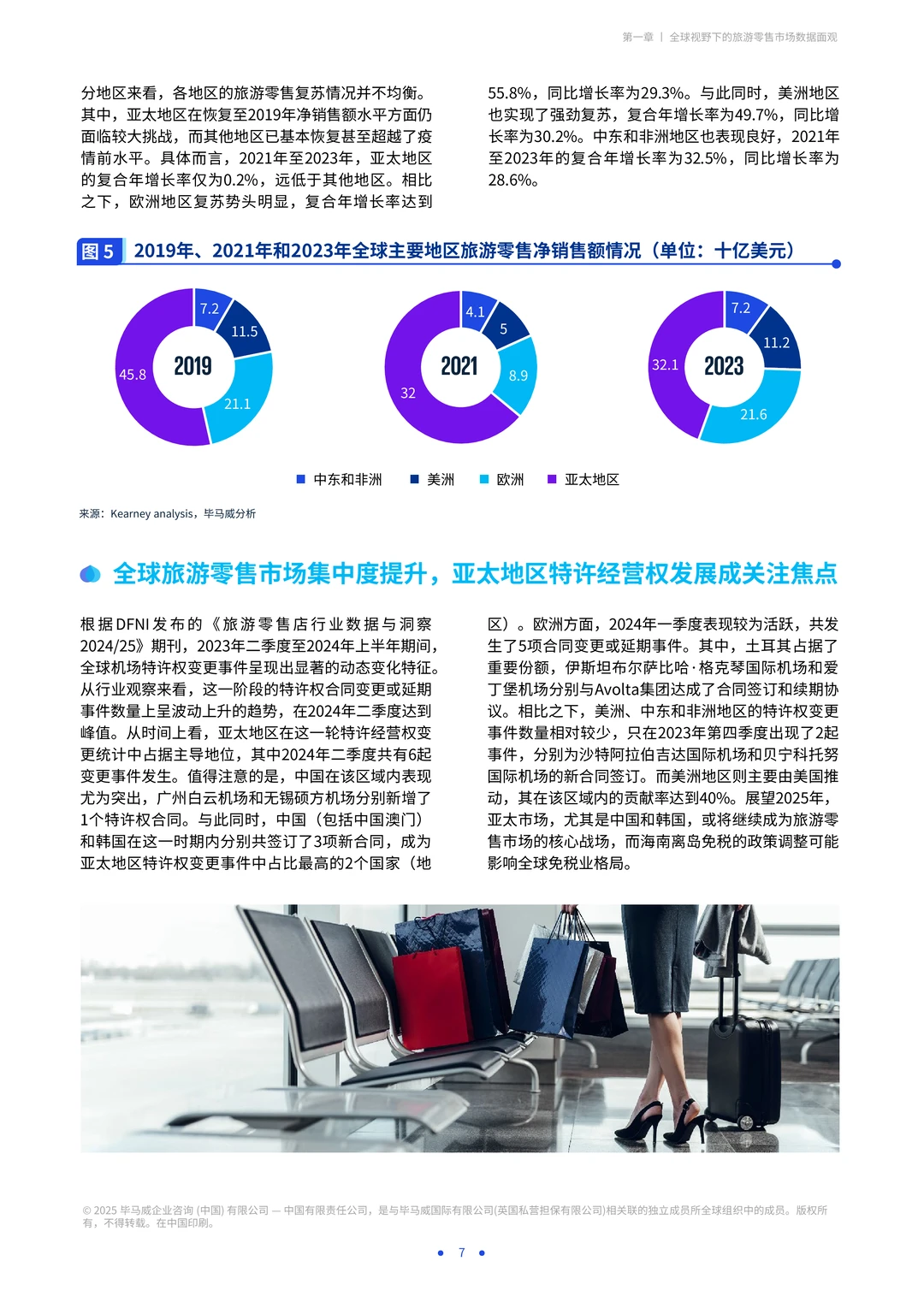 海南自贸港旅游零售白皮书2025版