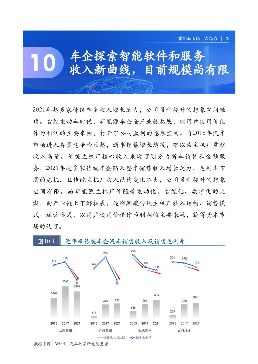 行业报告|2022乘用车市场十大趋势|汽车?