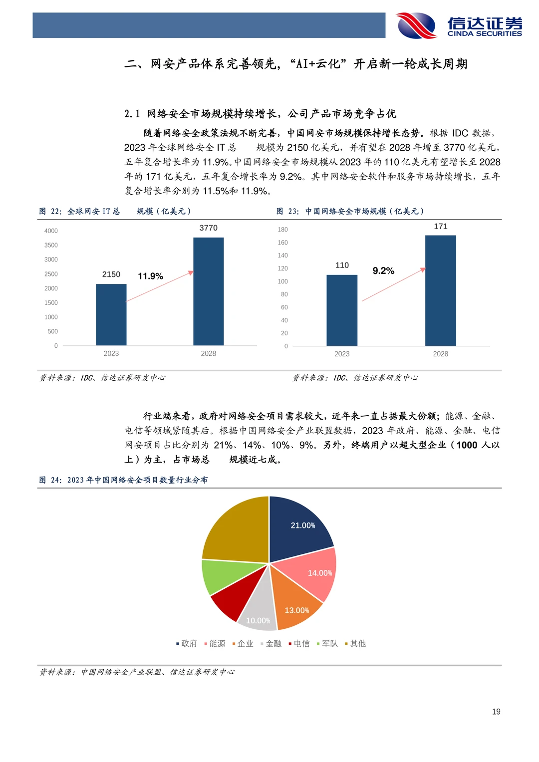 深信服公司研究报告-网安龙头AI开启新篇章